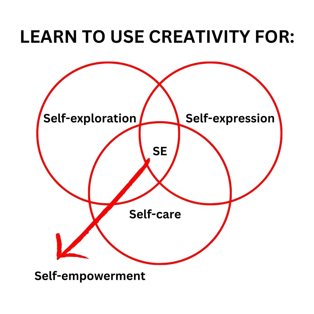 2 self empowerment